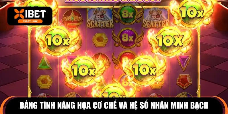 Bảng tính năng họa cơ chế và hệ số nhân minh bạch